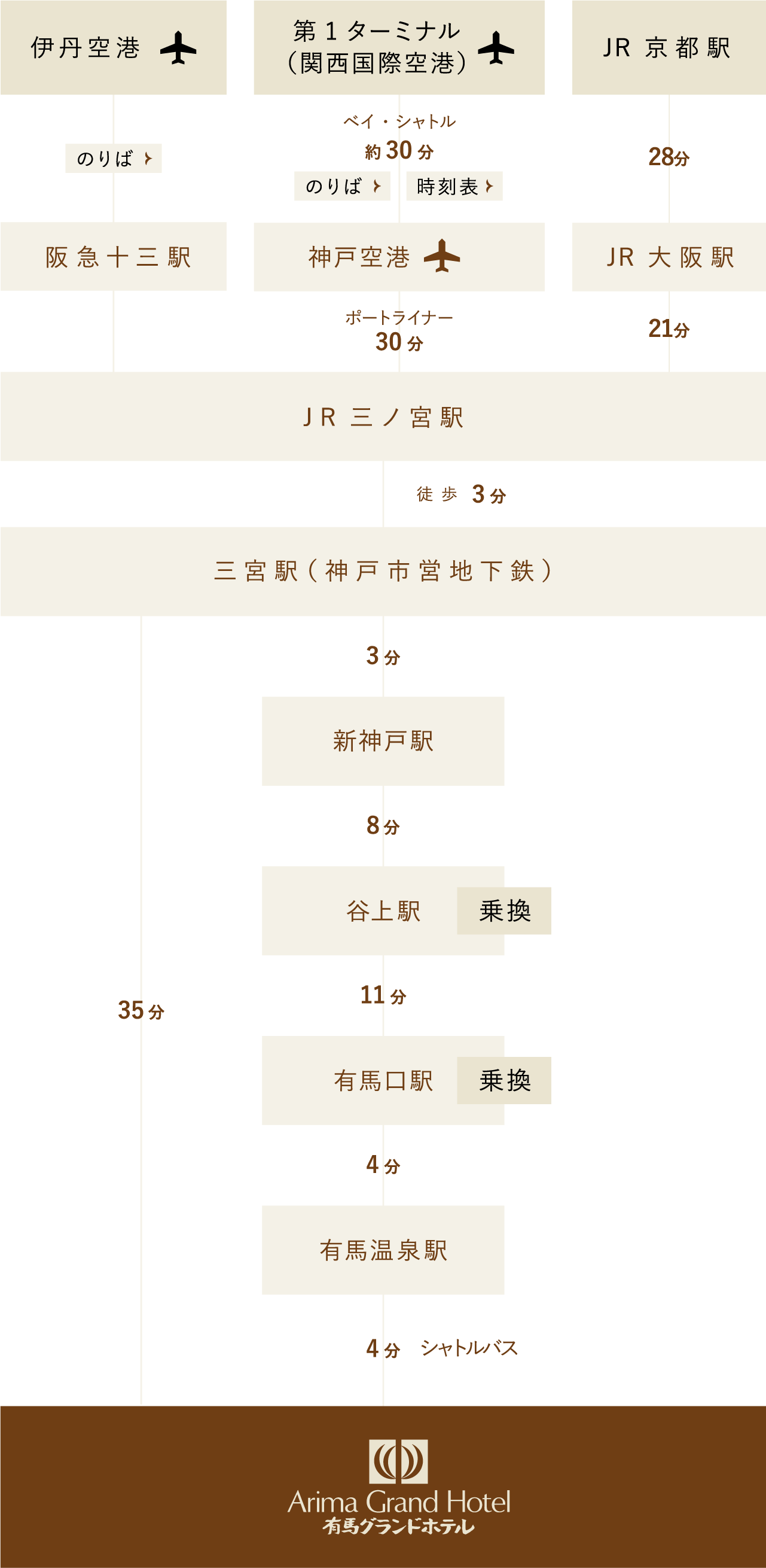 電車をご利用の方