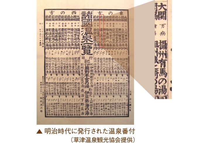 明治時代に発行された温泉番付