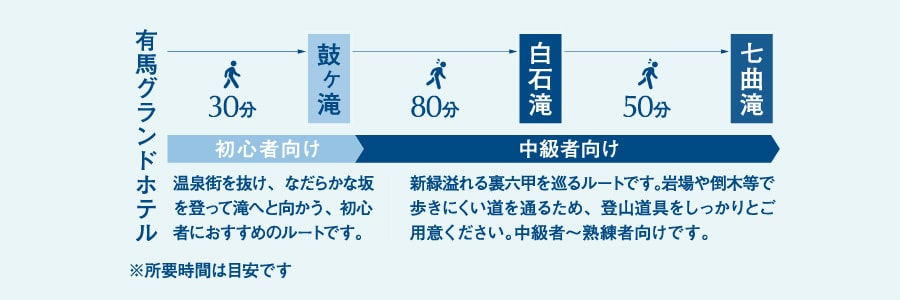 有馬四十八滝