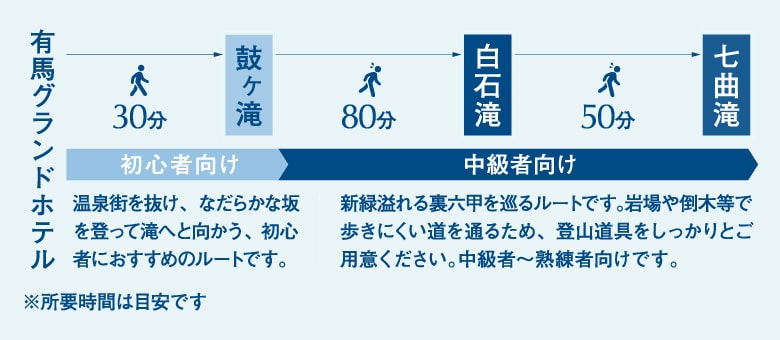 有馬四十八滝